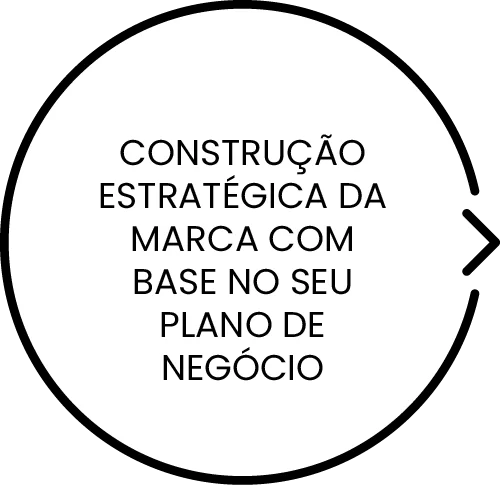 Planejamento estratégico